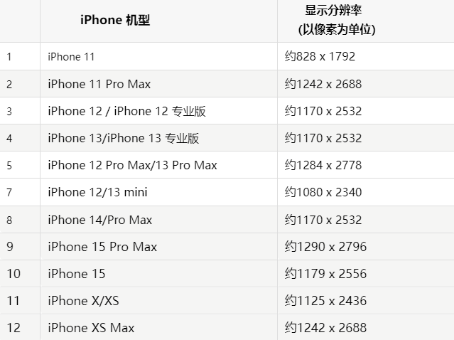 苹青州果维修分享iPhone主屏幕壁纸显得模糊怎么办