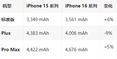 青州苹果16维修分享iPhone16/Pro系列机模再曝光