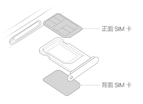 青州苹果15维修分享iPhone15出现'无SIM卡'怎么办 