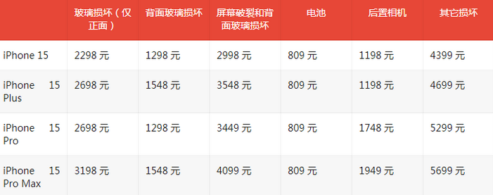 青州苹果15维修站中心分享修iPhone15划算吗