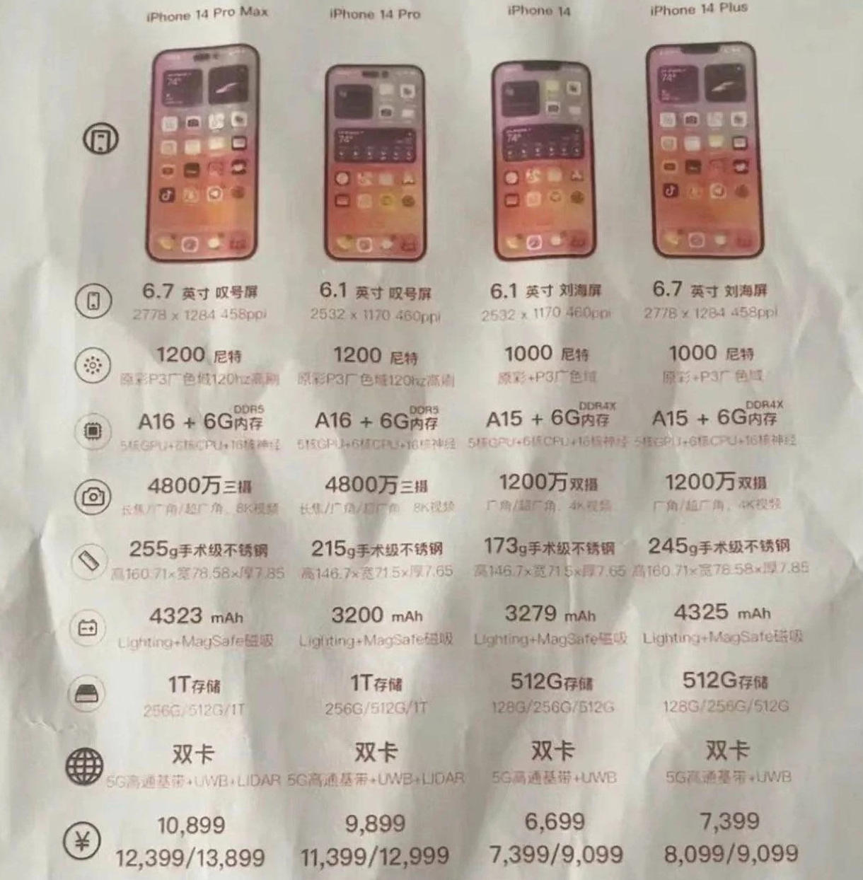 青州苹果14维修分享苹果 iPhone 14 预售价现身 