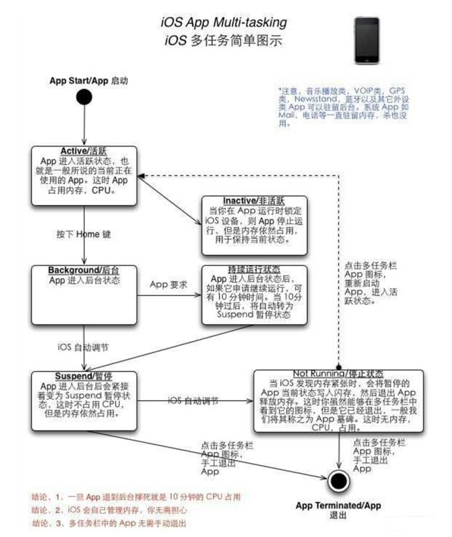 青州苹果手机维修分享iPhone 为什么不加大内存 