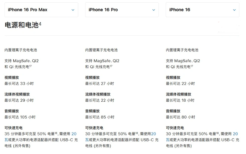 青州苹果手机维修分享 iPhone 16 目前实测充电峰值功率不超过 39W 