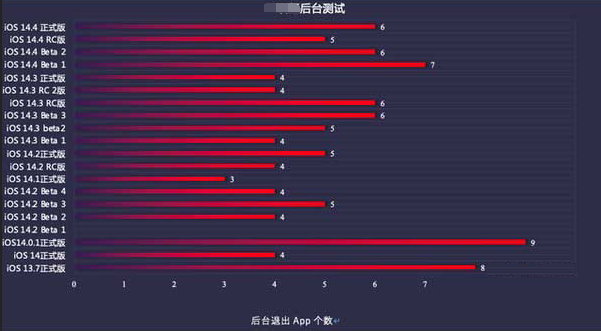 青州苹果手机维修分享iOS14.5beta1续航怎么样 