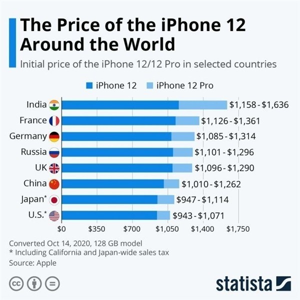 青州苹果手机维修分享哪个购买iPhone 12/12 Pro更便宜 